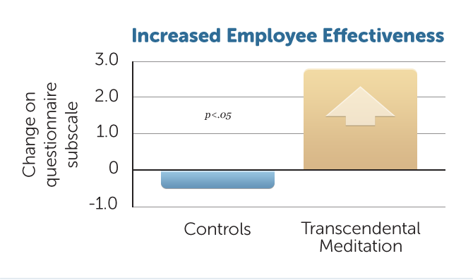 B2-Incr-Employee-Effective