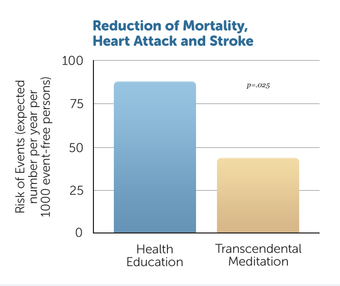 H43-Mortality-Heart-Attack-Stroke-v1
