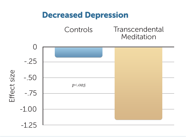 H9-Decreased-Depression
