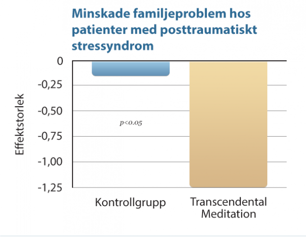 PTSD – Posttraumatiskt Stressyndrom | Transcendental Meditation