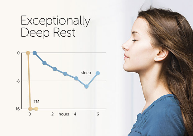 deep_rest